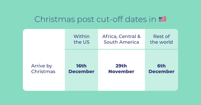 US Christmas post cut-off dates