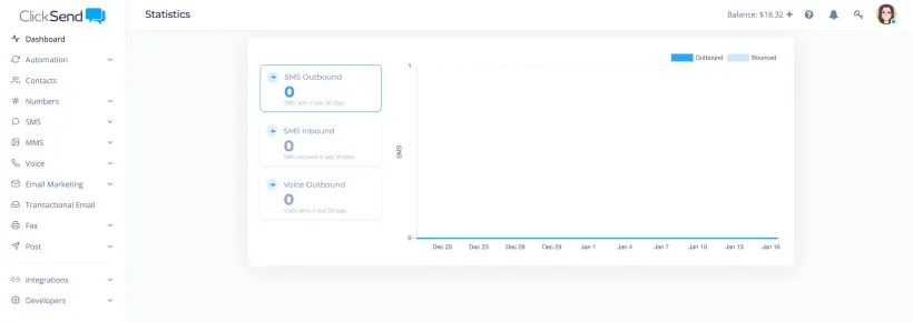 ClickSend dashboard screenshot home