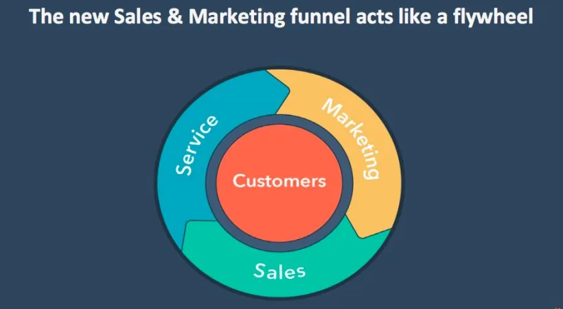 Hubspot flywheel