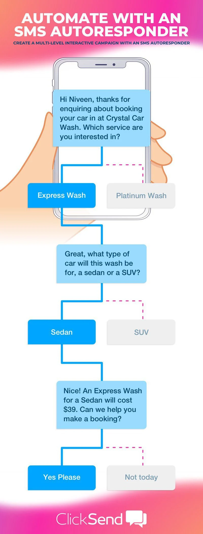 SMS Automations: Using an Autoresponder