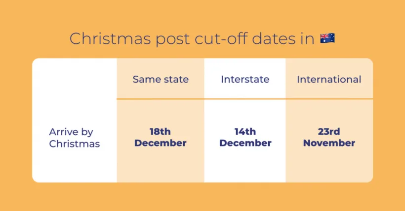 AU cut-off dates