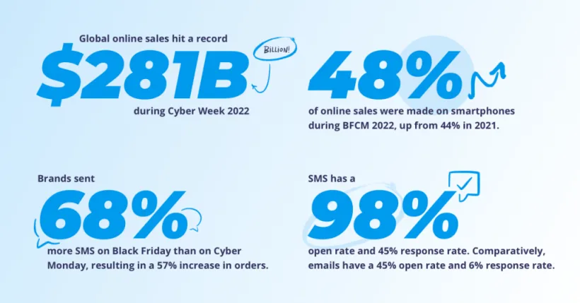 Black Friday statistics infographic