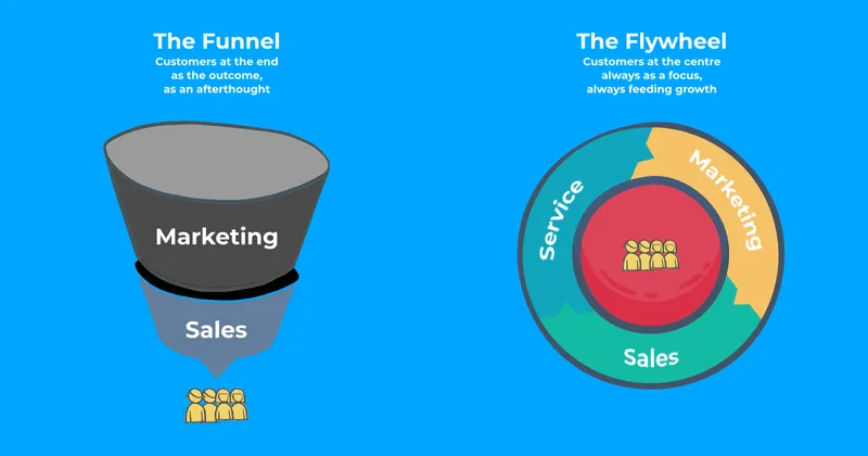 Funnel vs flywheel