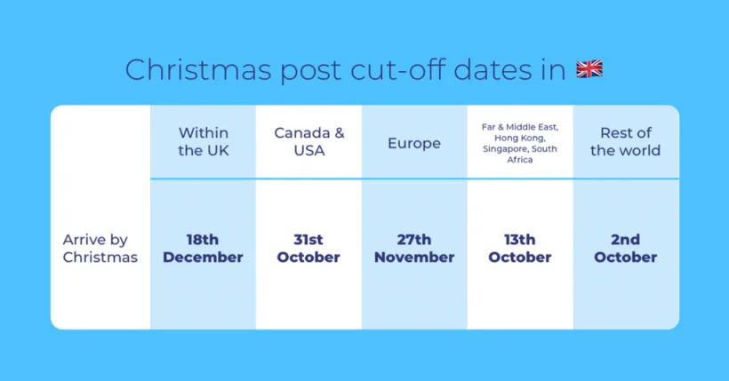 GB Christmas post cut-off dates