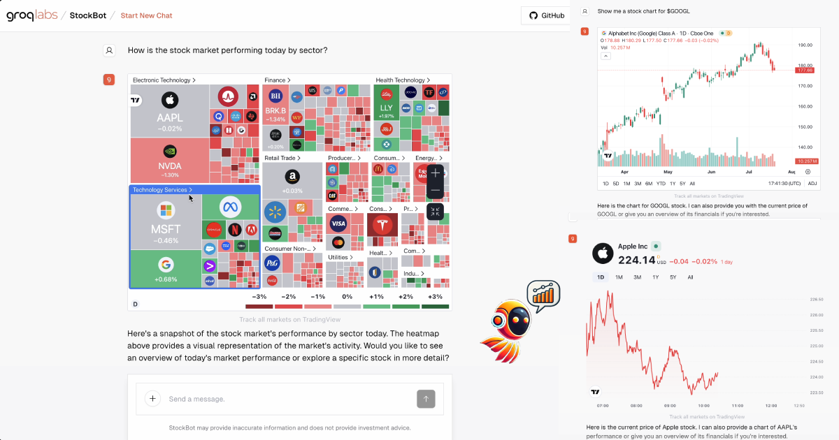 StockBot - Powered by Groq