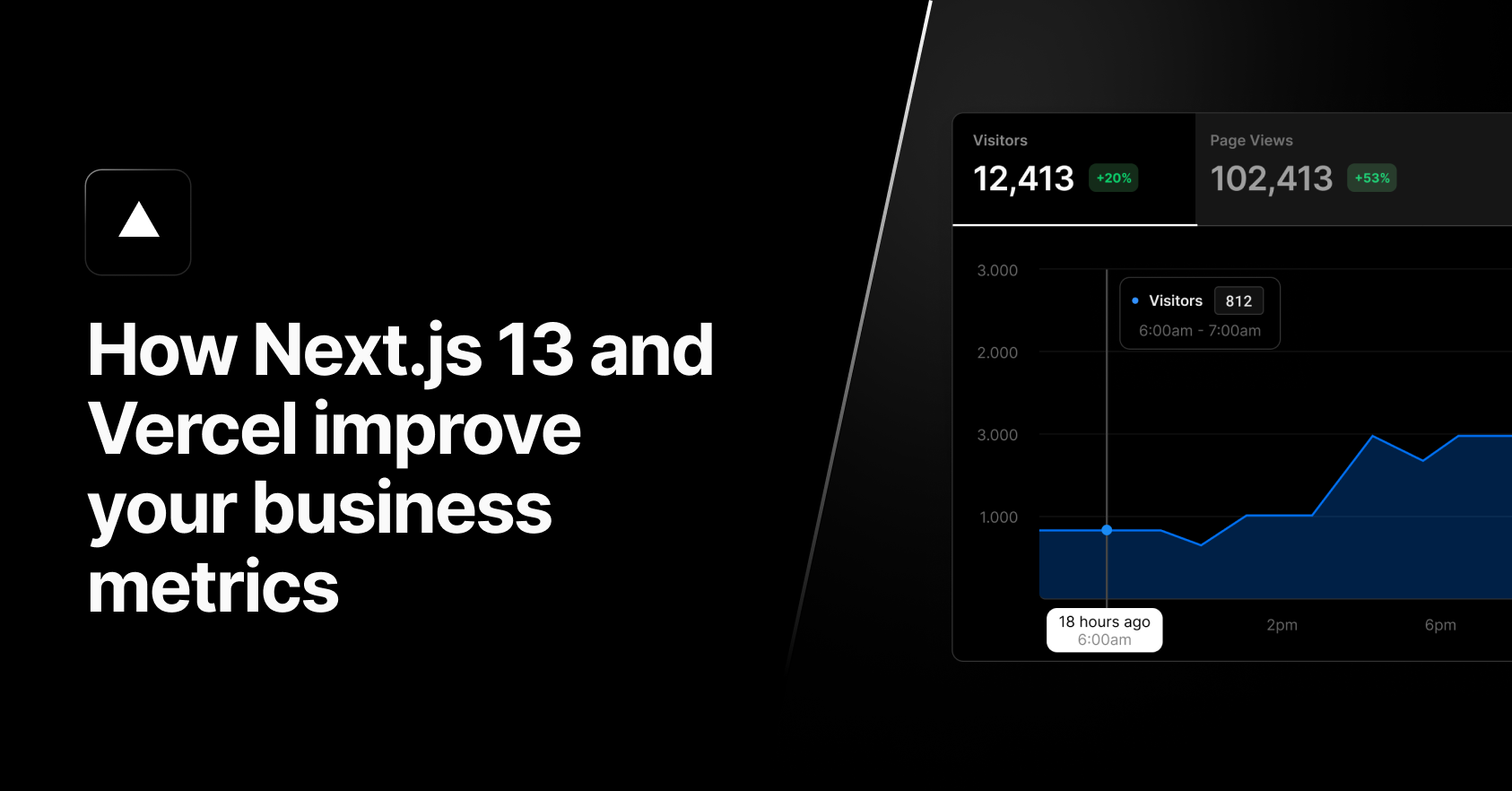 how-next-js-13-saves-milliseconds-and-drives-millions-in-revenue-vercel