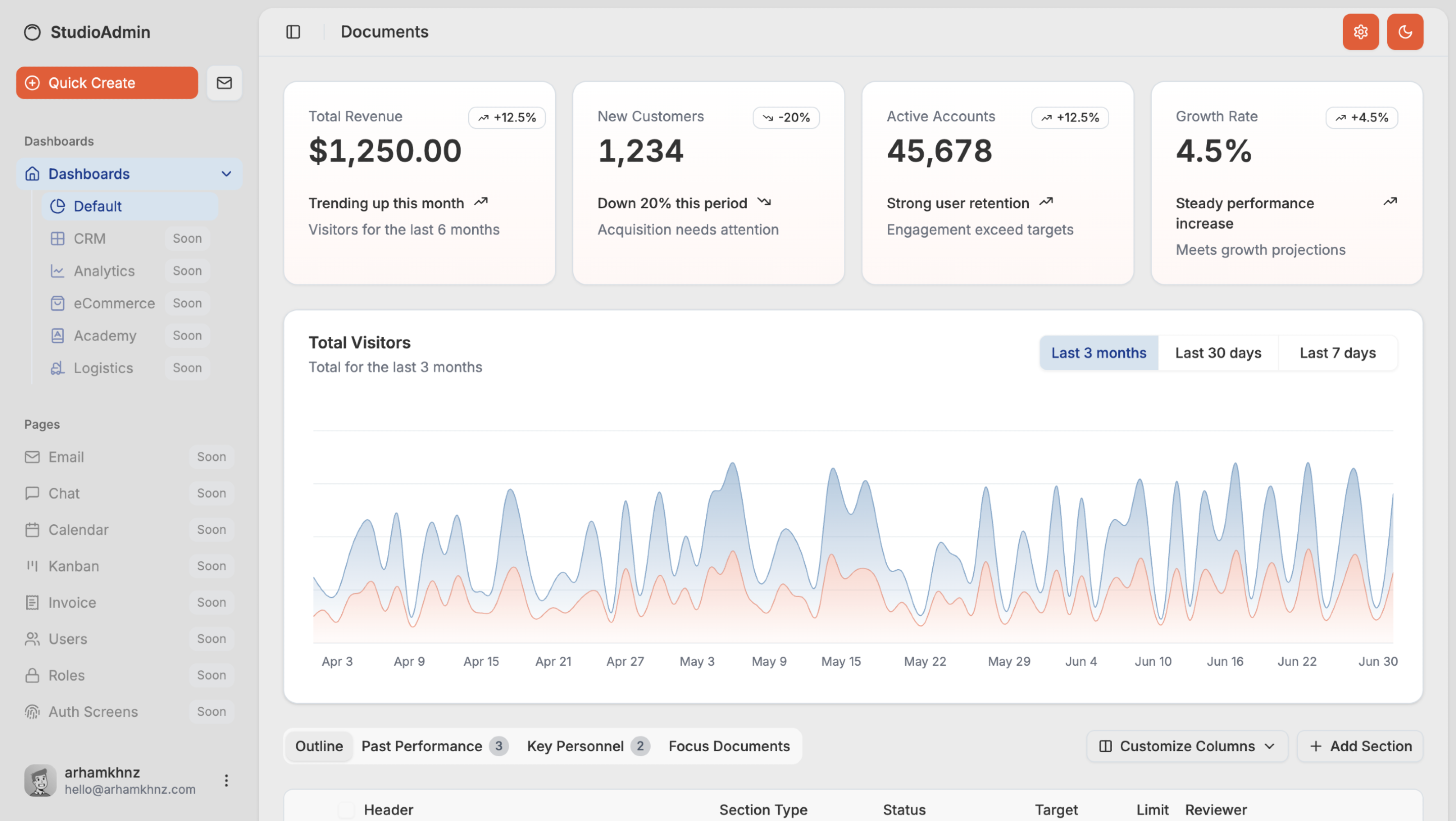 Next.js & shadcn/ui Admin Dashboard