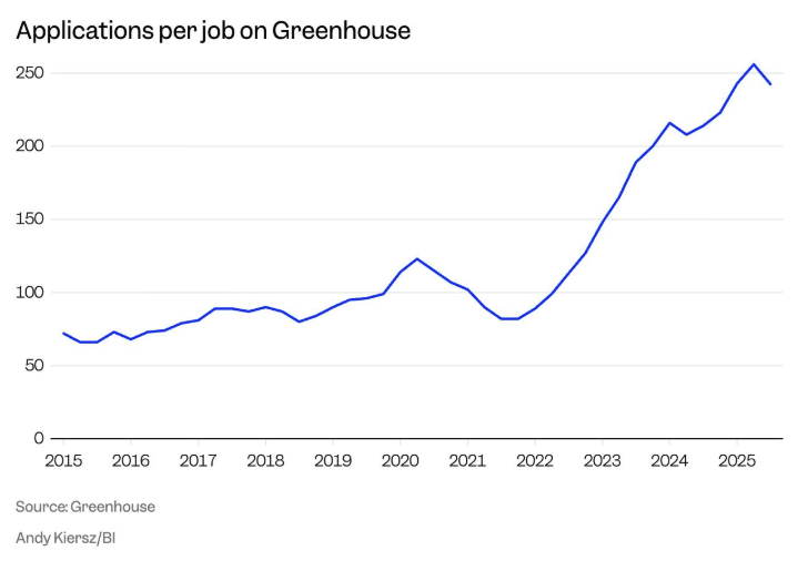 greenhouse-jobs