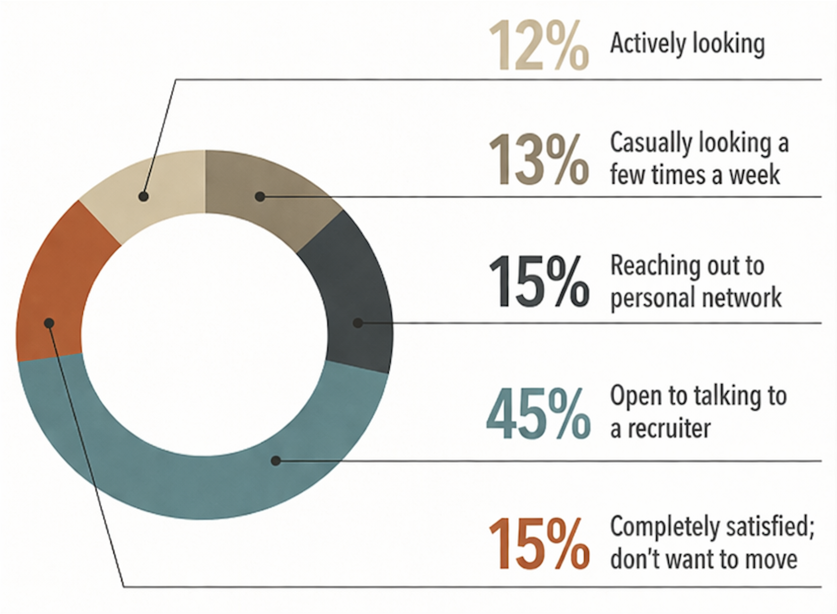 breakdown-of-interest