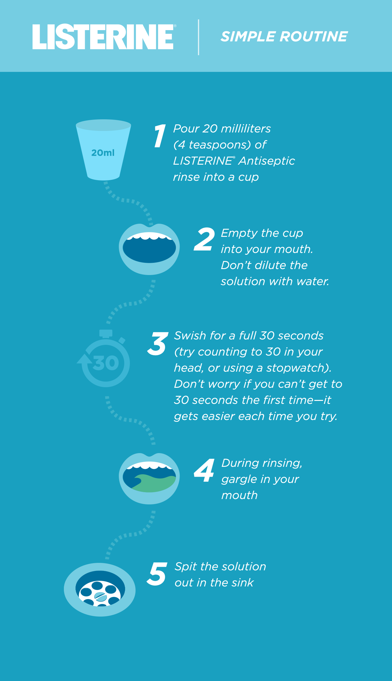 Simple Guide To Rinsing - Image - Listerine - en-SG