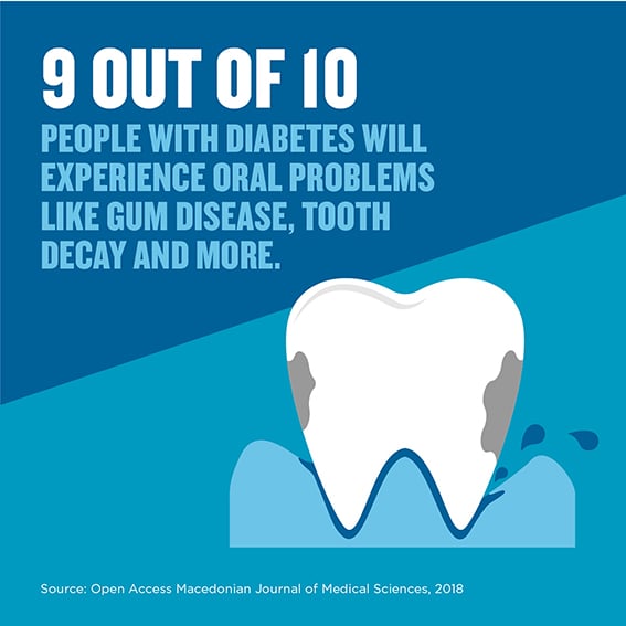 Link between diabetes and oral problems