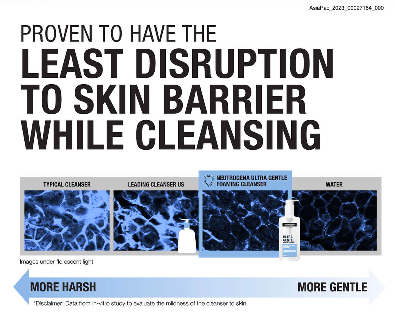 PROVEN TO HAVE THE LEAST DISRUPTION TO SKIN BARRIER WHILE CLEANSING