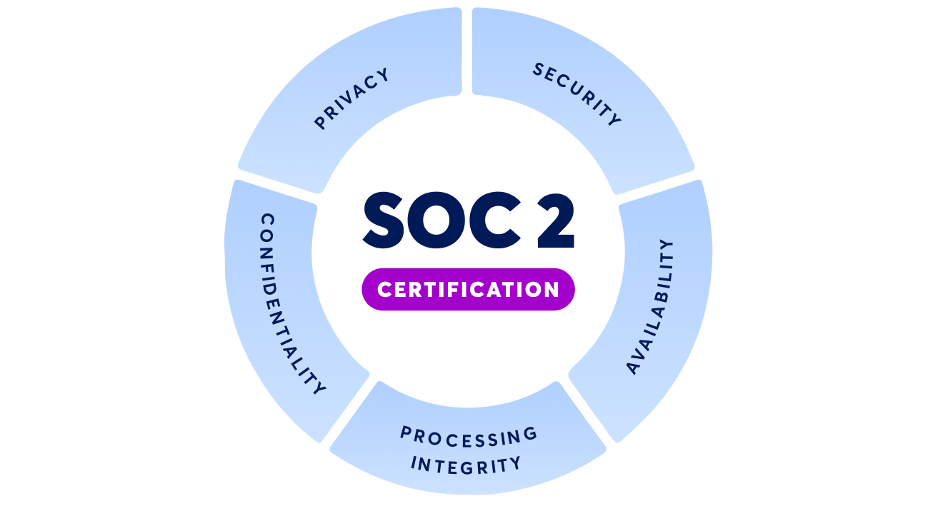 VGS Successfully Completes SOC 2 Type II Report