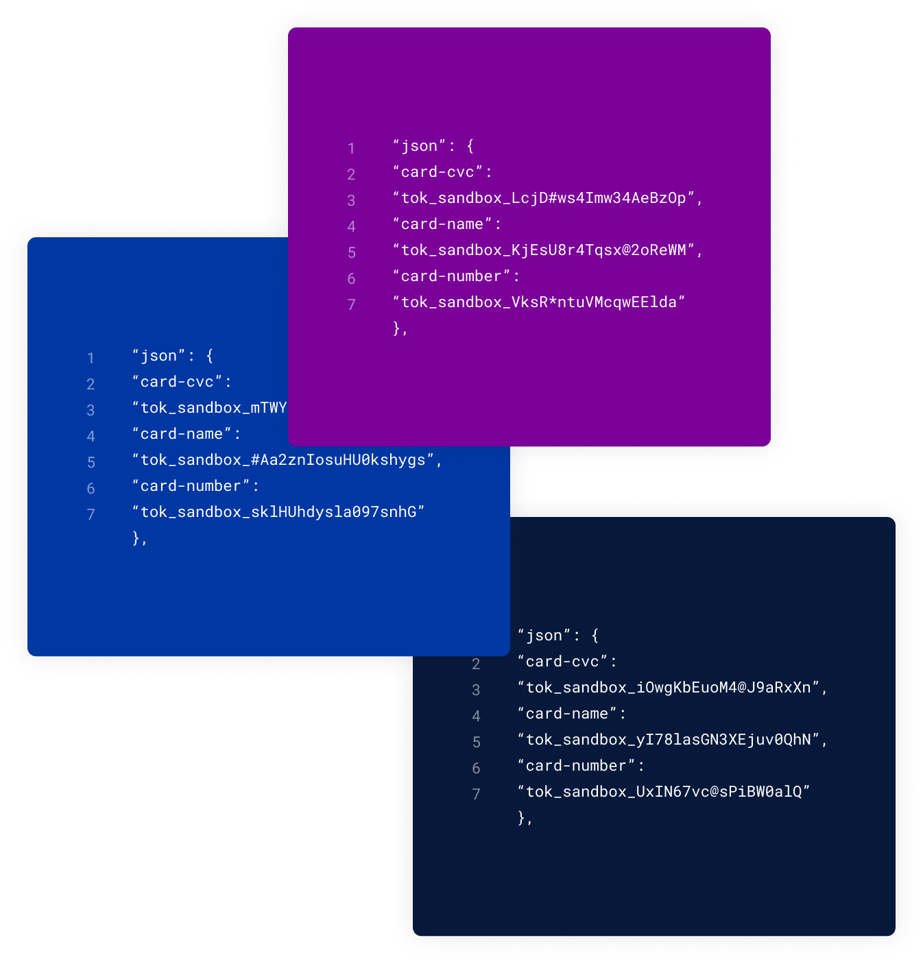Diagram of credit card information entered in a form