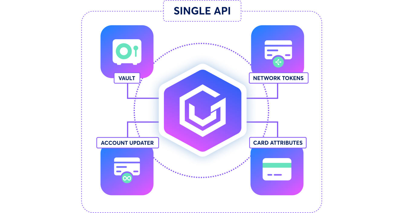 Simplify Your Payments Infrastructure with a Single-API Integration