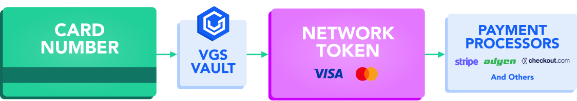 vgs-network-tokens
