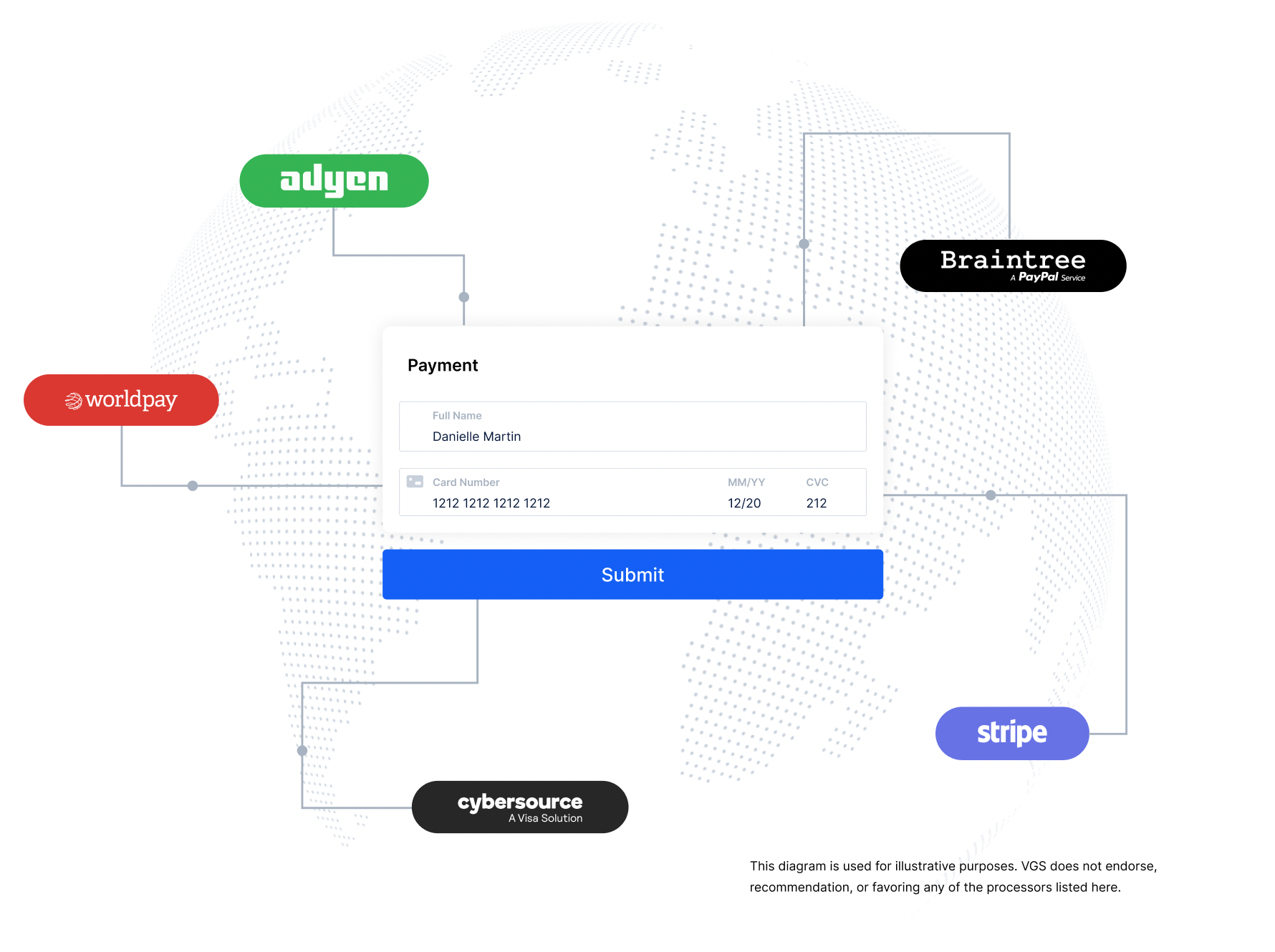 Announcing VGS Payment Orchestration:  Bringing Harmony to Your Payments Environment