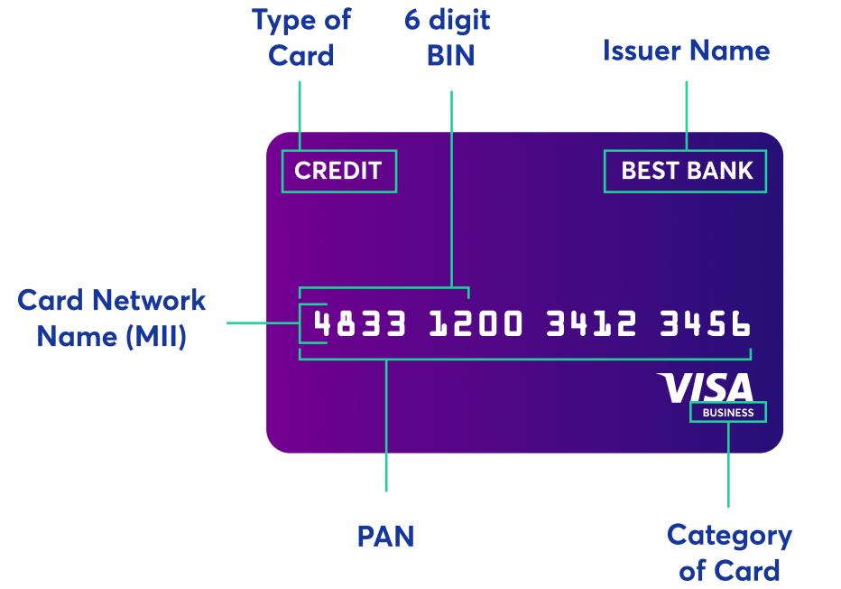 Payment Card Attributes Example