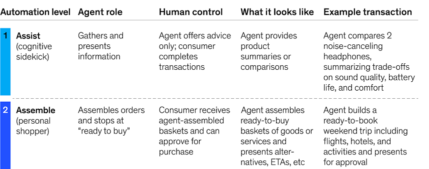 Chuck McKinsey thought leadership social post