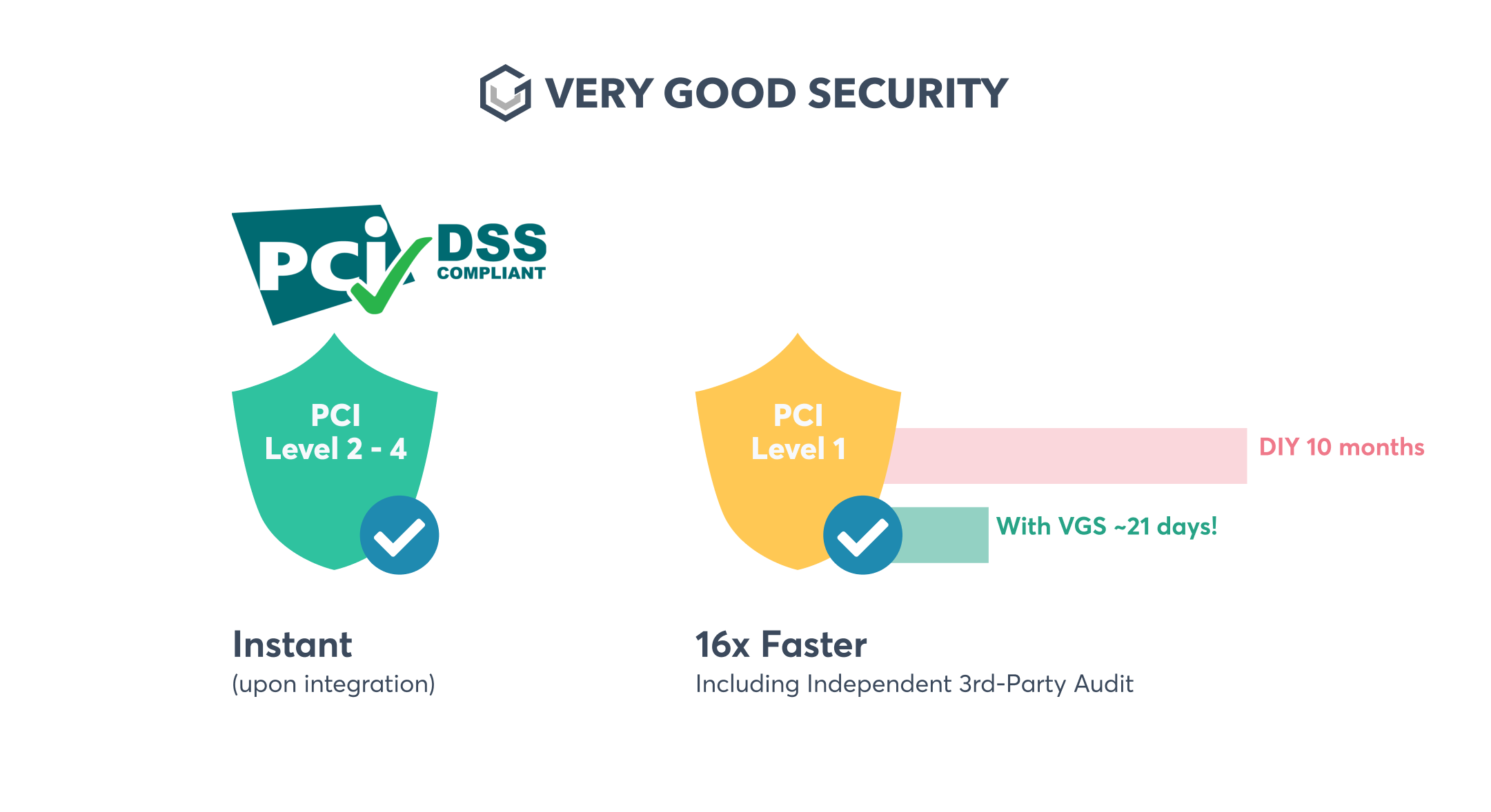 pci-dss-level-1