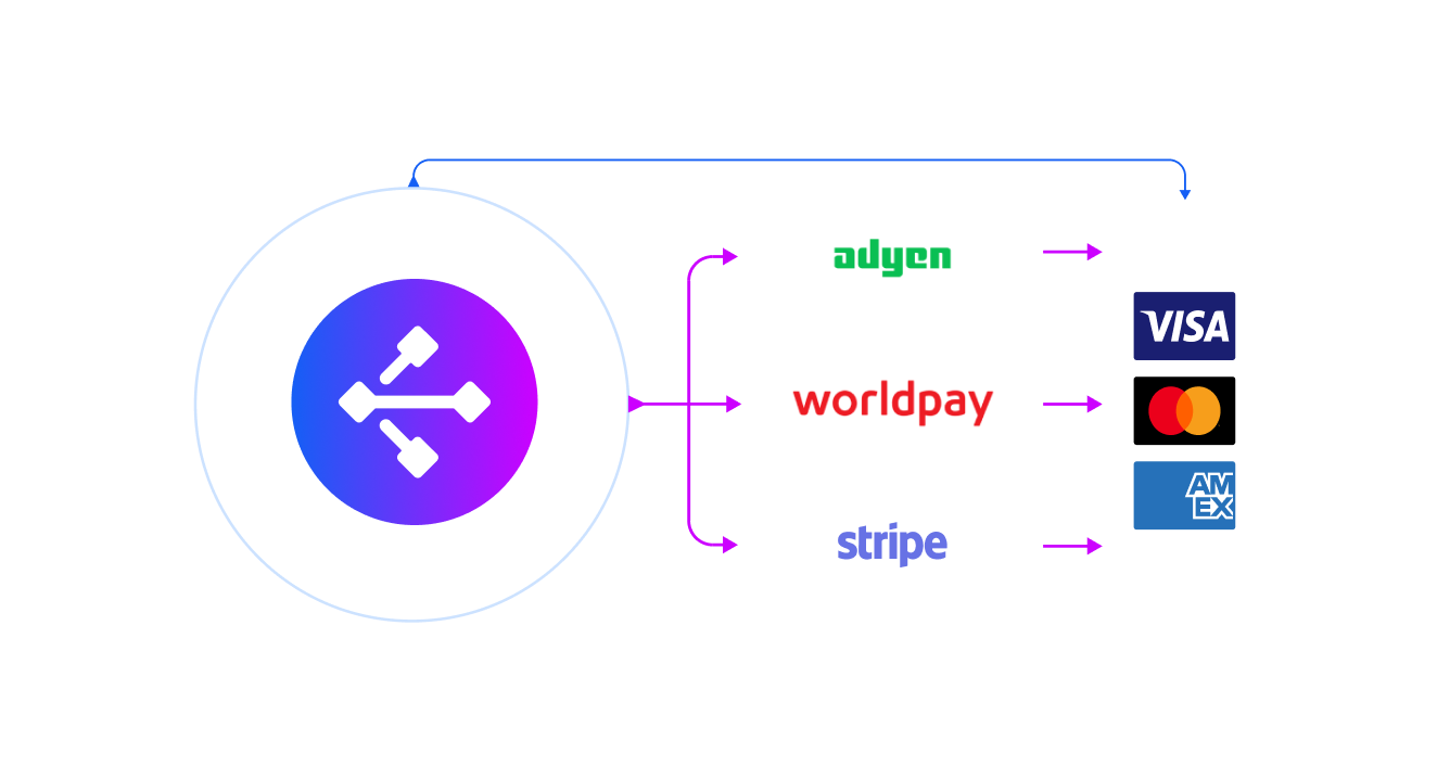 Knits & Cross Border Payments