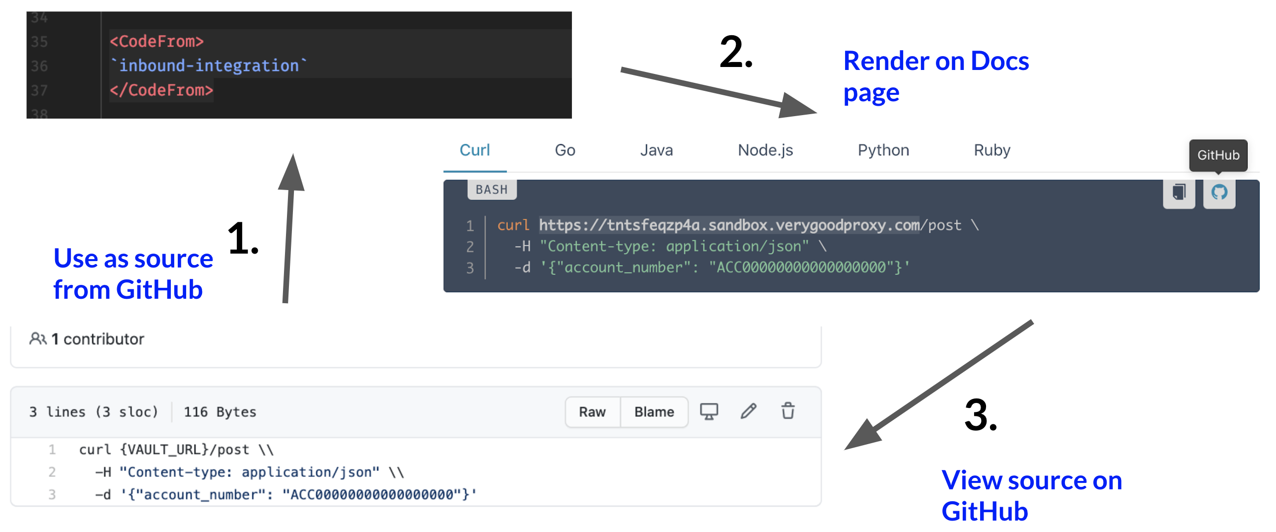 Resolving content from a GitHub repository. As simple as 1,2,3