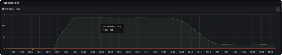 Webhook worker subsystem