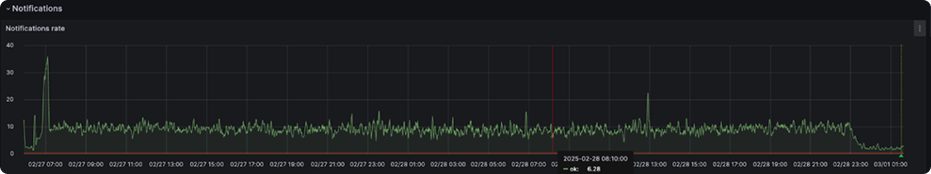 Webhook worker subsystem
