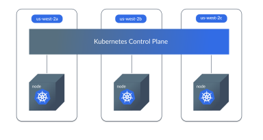 kubernetes