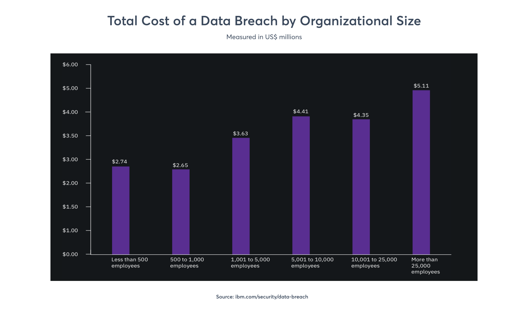 breach-size-vgs