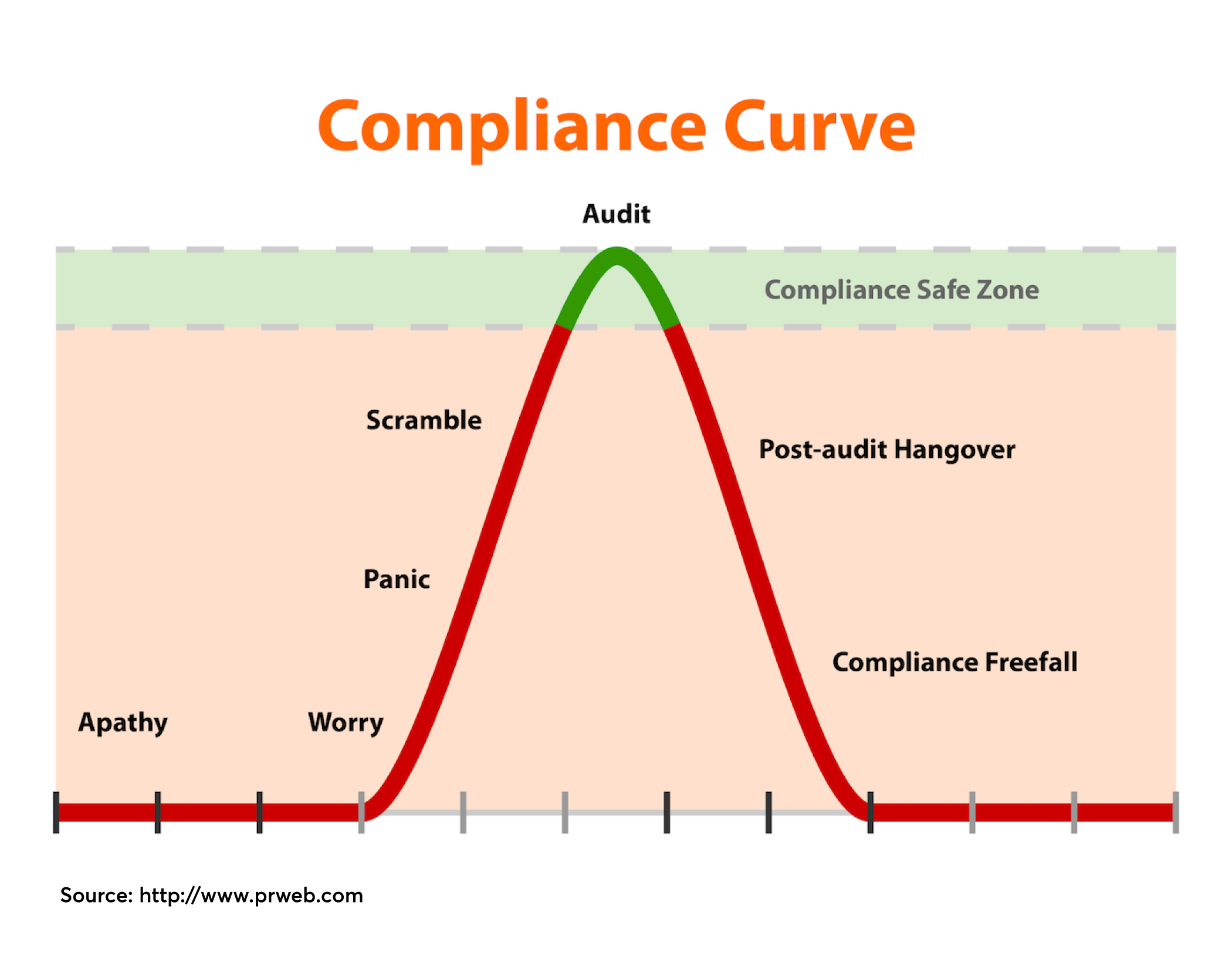 compliance-curve