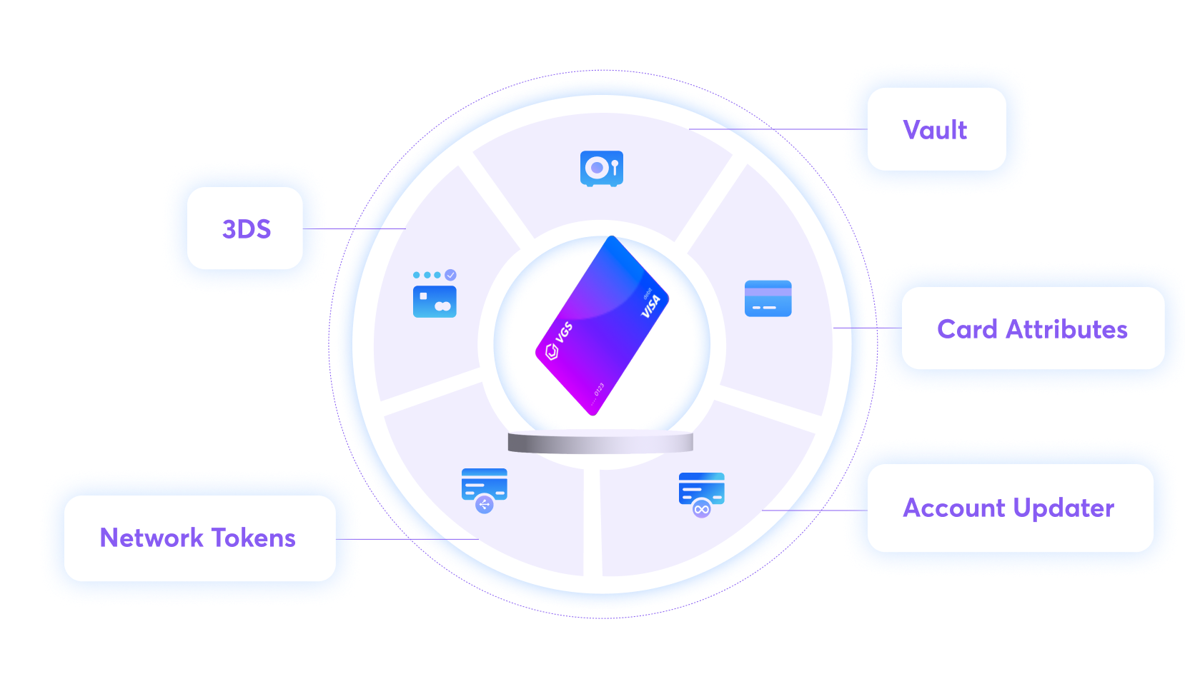 VGS Card Management Platform