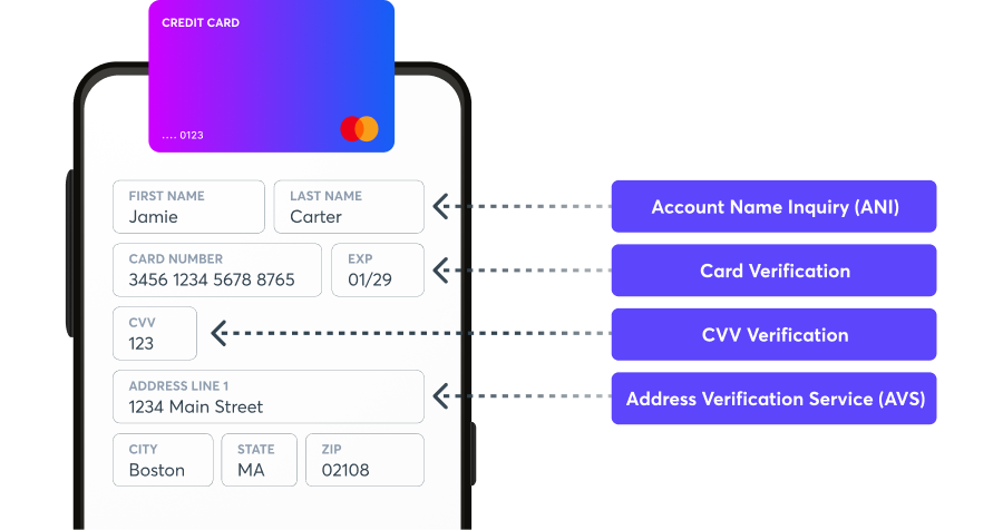 What Is Account Validation? A Guide to Card Verification, CVC Verification, AVS, and ANI