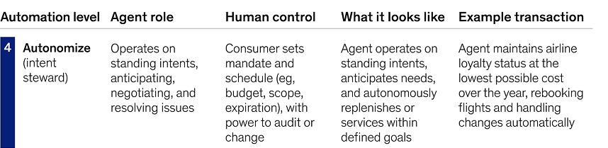 Chuck McKinsey thought leadership social post
