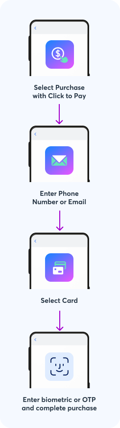 User Journey