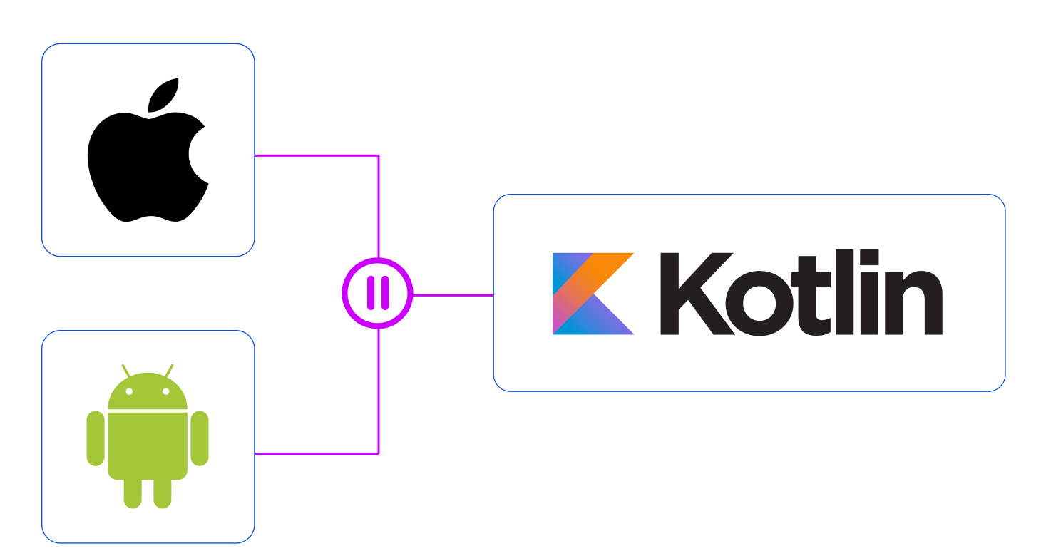 Bridging iOS and Android SDKs with Kotlin Multiplatform: Why We Choose to Pause.