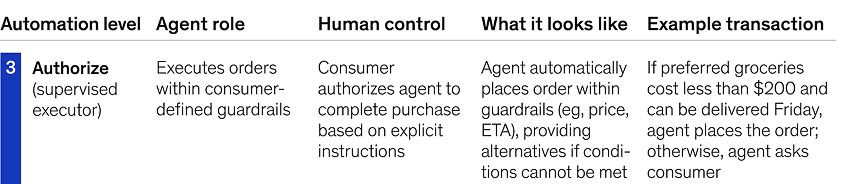 Chuck McKinsey thought leadership social post