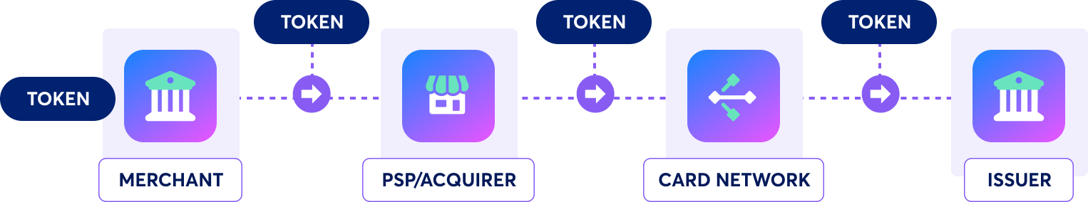 Network Tokenization Diagram