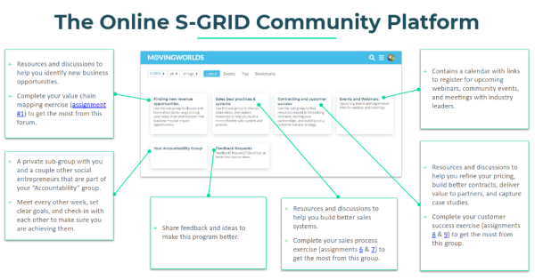 S-GRID Community Explainer