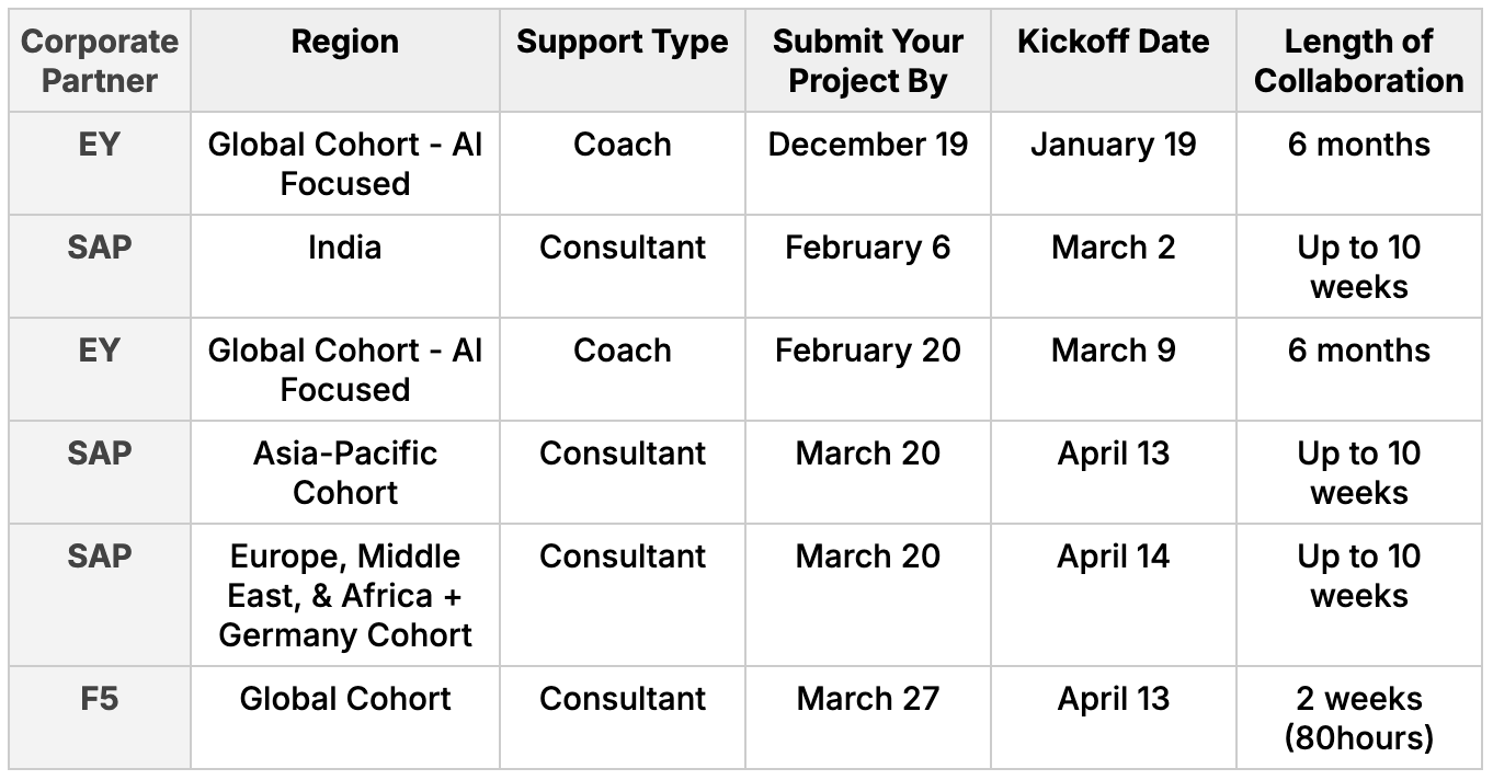 Jan8 upcoming cohorts