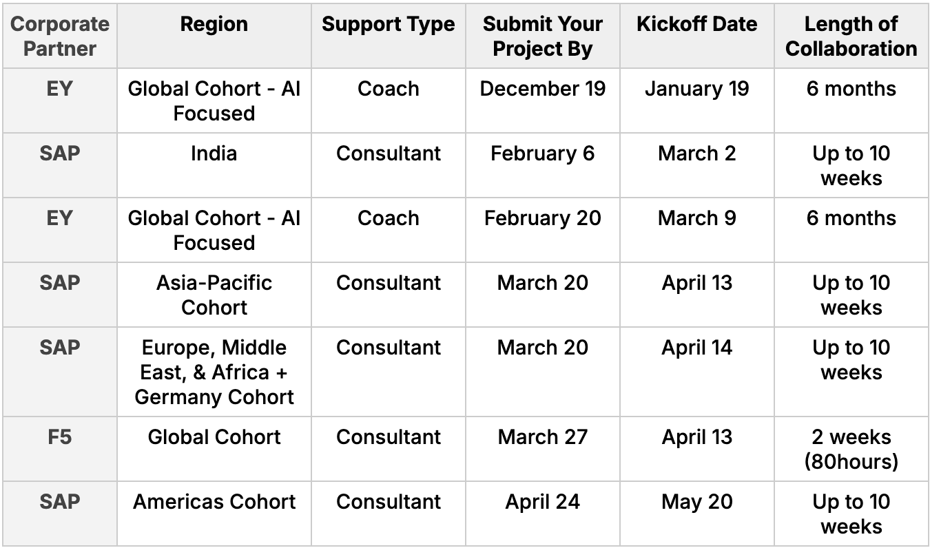 Jan8 upcoming cohorts