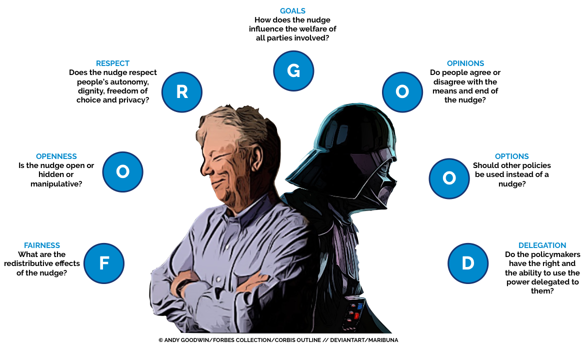 nudge-for-good-ethics-of-nudging-infographic