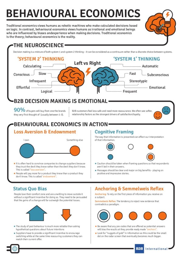 whatisbehavioraleconomics-infographic