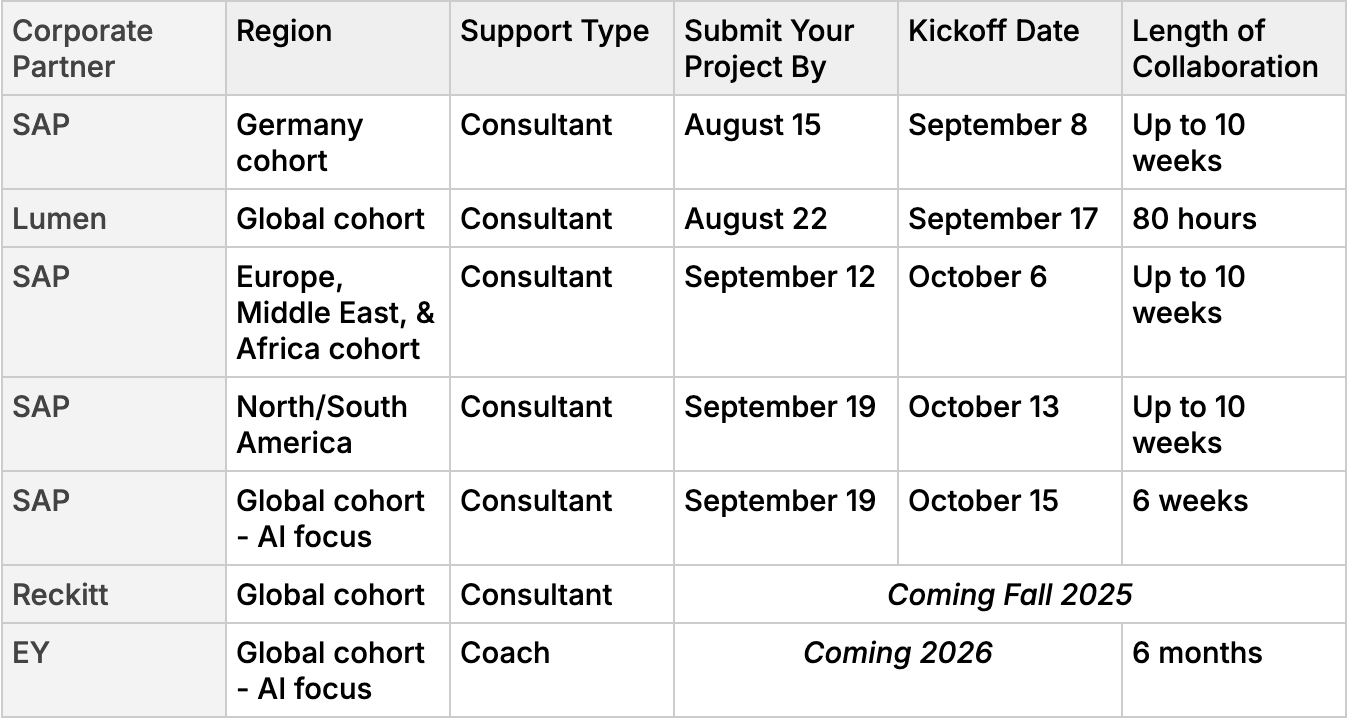 Sep 11 upcoming cohort table