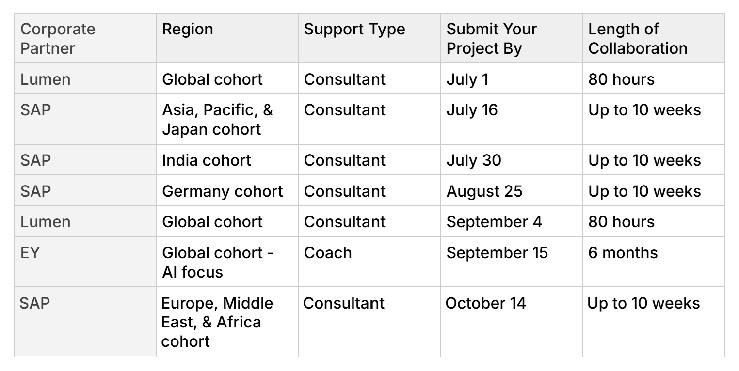 upcoming cohorts table update