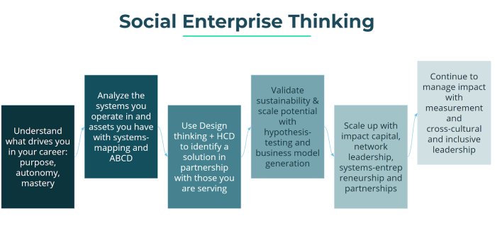 social-enterprise-thinking-movingworlds-crop