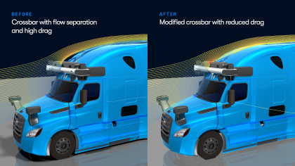 Through engineering design decisions, the team reduced separated flow around the air beam, overall improving the aerodynamics of the Waymo Via truck. 