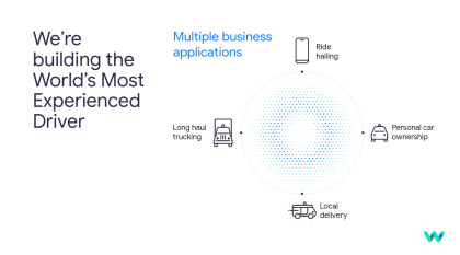 A visual illustrating the multiple business applications of the Waymo Driver