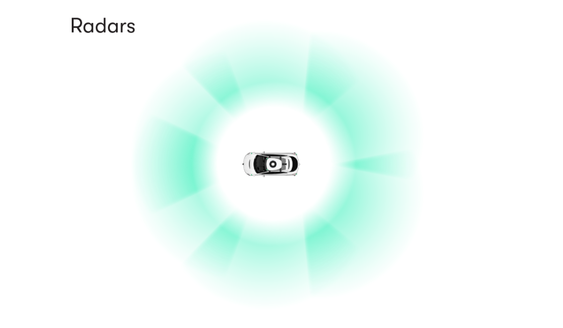 A visualization of what Waymo's 5th-generation radar can perceive