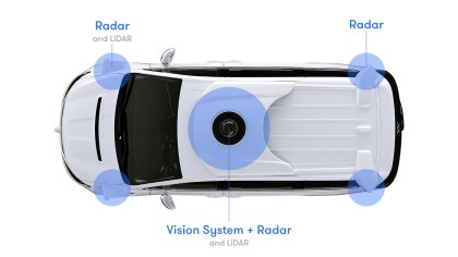 Diagram of Radar Placement on front, top, and back of Waymo Chrysler Pacifica Minivan